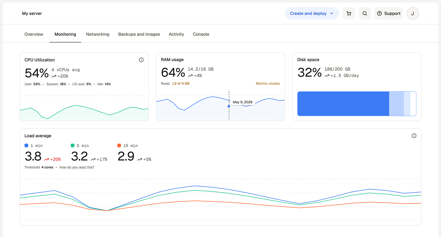 The redesigned monitoring tab, with more modules and a more detailed view